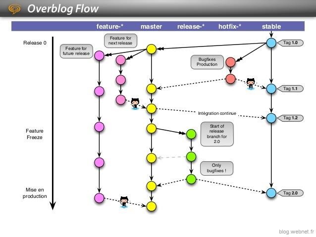 Release features. Git Flow ветки. Модель ветвления git Flow. Git Flow release. Git Flow Branches.