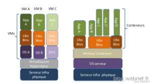 Docker versus VM