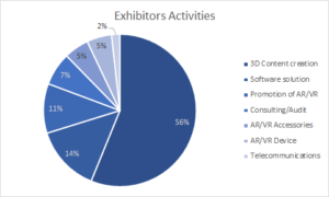 pie chart activities