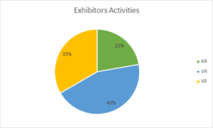 pie chart ar vr