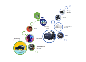 devices trends