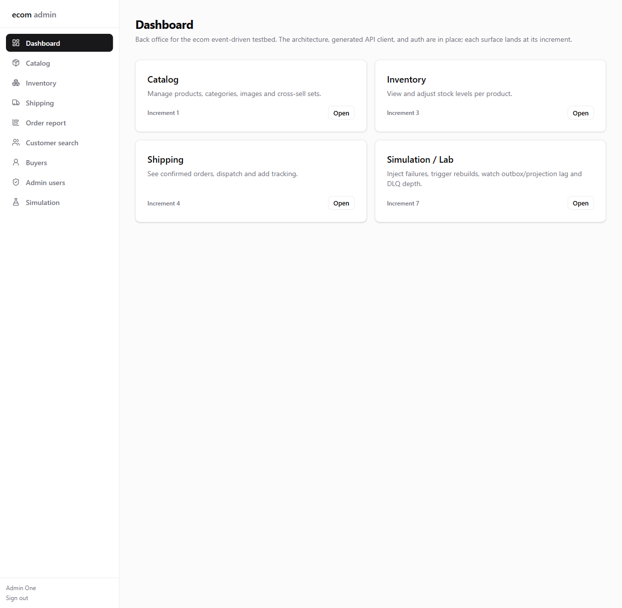 Tableau de bord du back-office admin