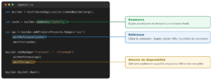 AppHost annoté