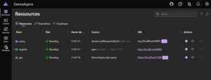 Dashboard ressources