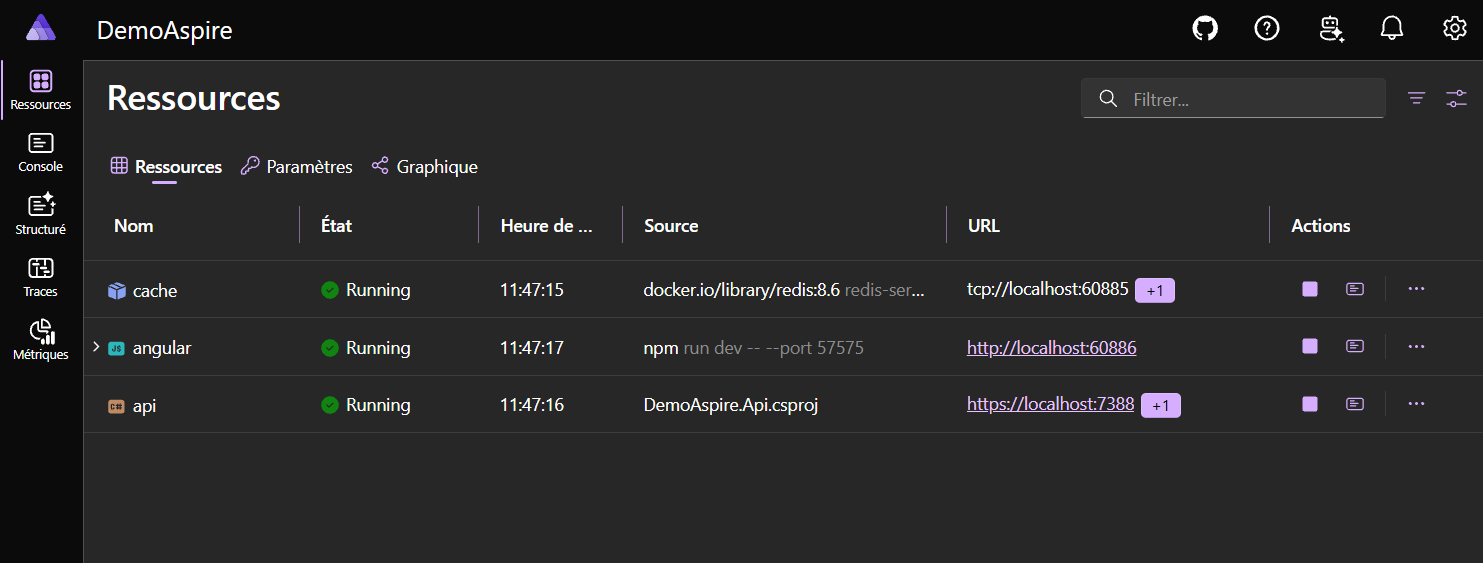 Dashboard ressources