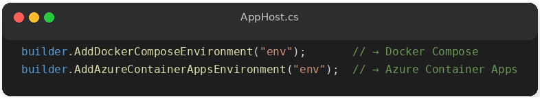 Cible déploiement