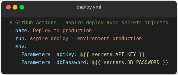 GitHub Action deploy